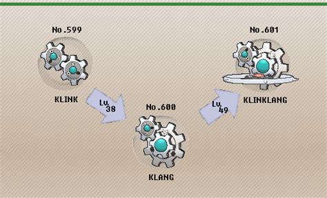 klink evolution level